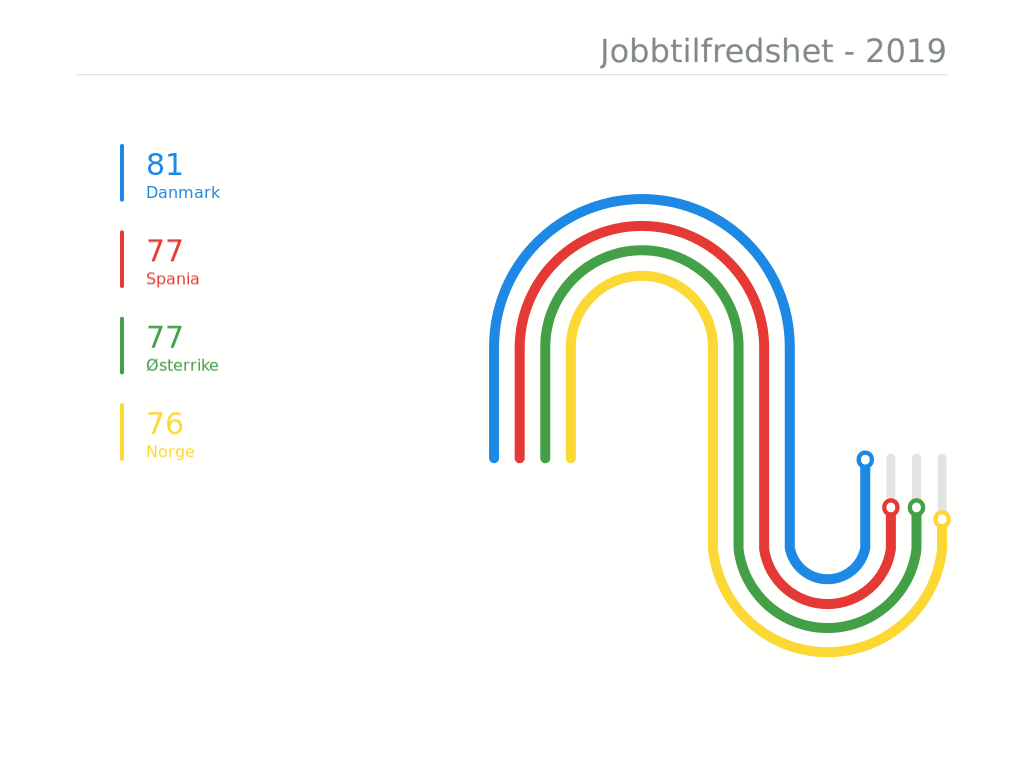 Tilfredshet2